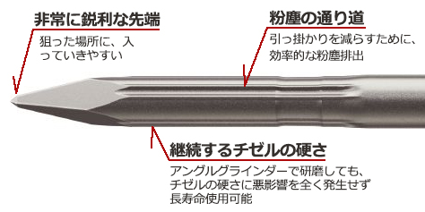 新しくなったHILTIチゼル